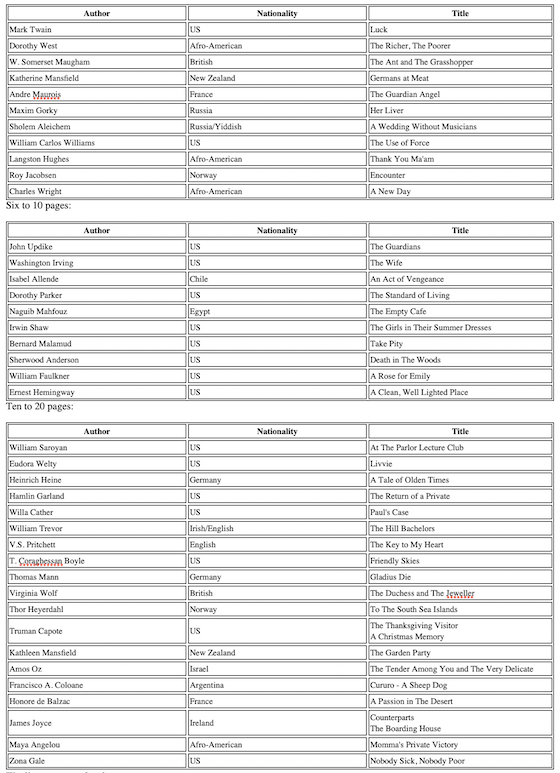 BookList